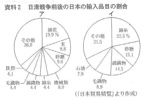 図